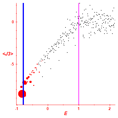 Peres lattice <J3>